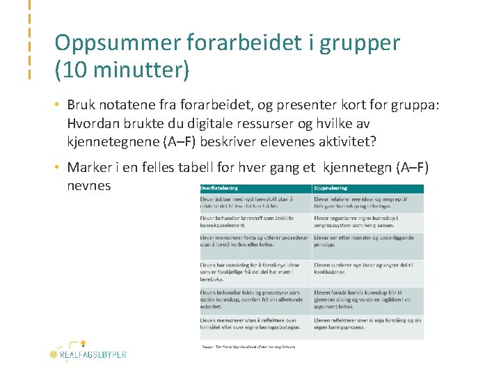 Oppsummer forarbeidet i grupper (10 minutter) • Bruk notatene fra forarbeidet, og presenter kort