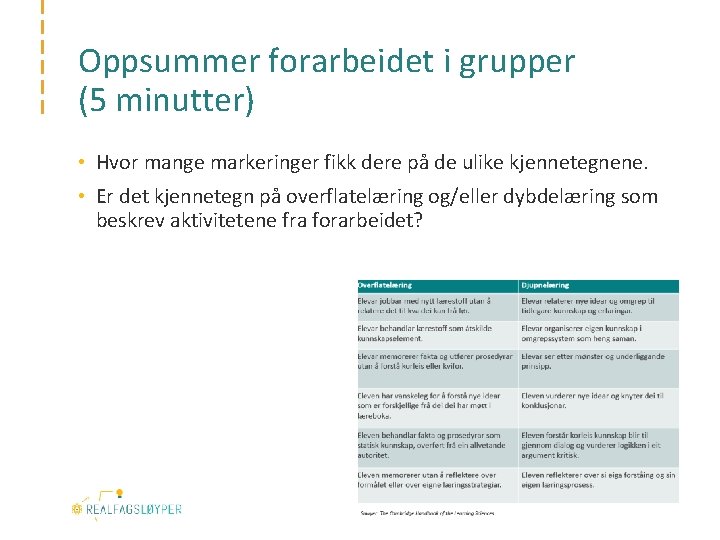 Oppsummer forarbeidet i grupper (5 minutter) • Hvor mange markeringer fikk dere på de