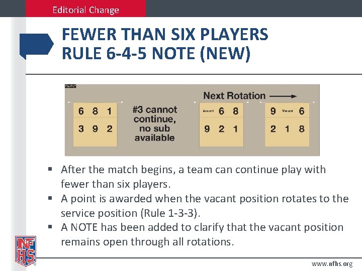 Editorial Change FEWER THAN SIX PLAYERS RULE 6 -4 -5 NOTE (NEW) § After