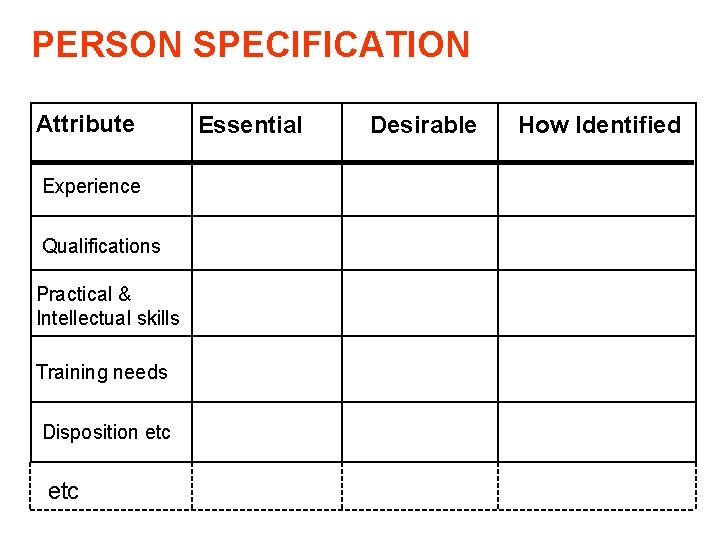 PERSON SPECIFICATION Attribute Experience Qualifications Practical & Intellectual skills Training needs Disposition etc Essential