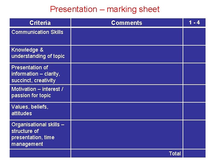 Presentation – marking sheet Criteria 1 -4 Comments Communication Skills Knowledge & understanding of