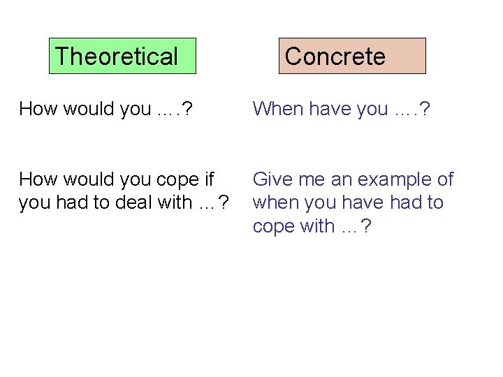 Theoretical Concrete How would you …. ? When have you …. ? How would