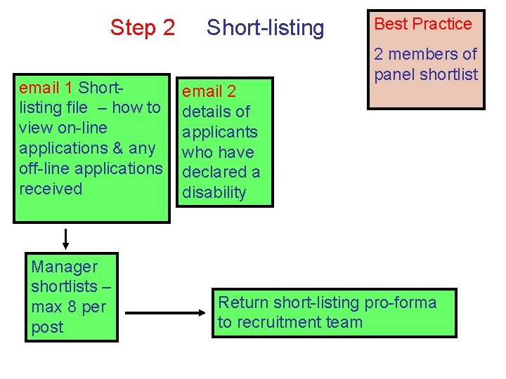 Step 2 email 1 Shortlisting file – how to view on-line applications & any