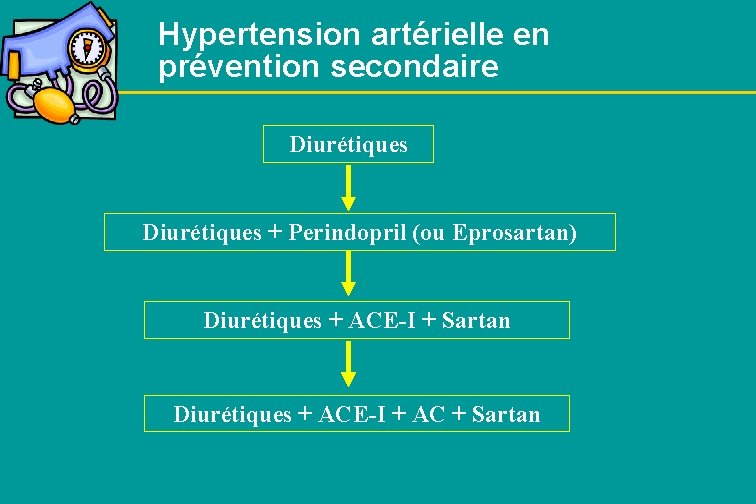 Hypertension artérielle en prévention secondaire Diurétiques + Perindopril (ou Eprosartan) Diurétiques + ACE-I +