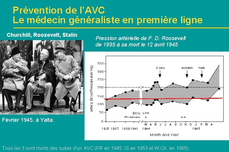 Prévention de l’AVC Le médecin généraliste en première ligne Churchill, Roosevelt, Stalin Pression artérielle