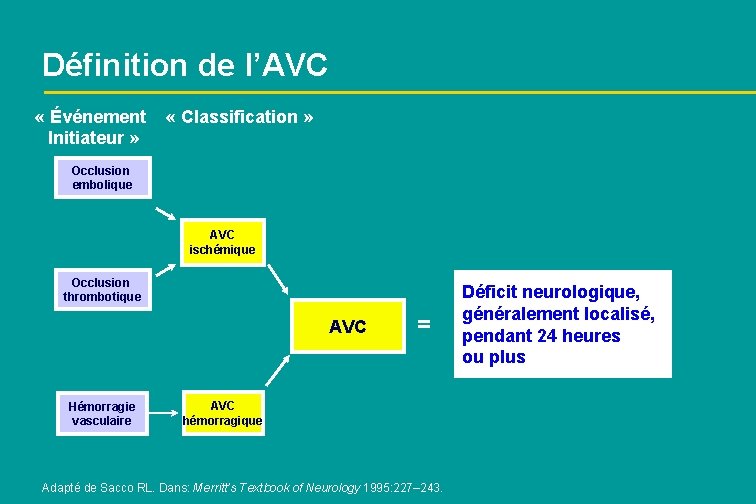 Définition de l’AVC « Événement Initiateur » « Classification » Occlusion embolique AVC ischémique