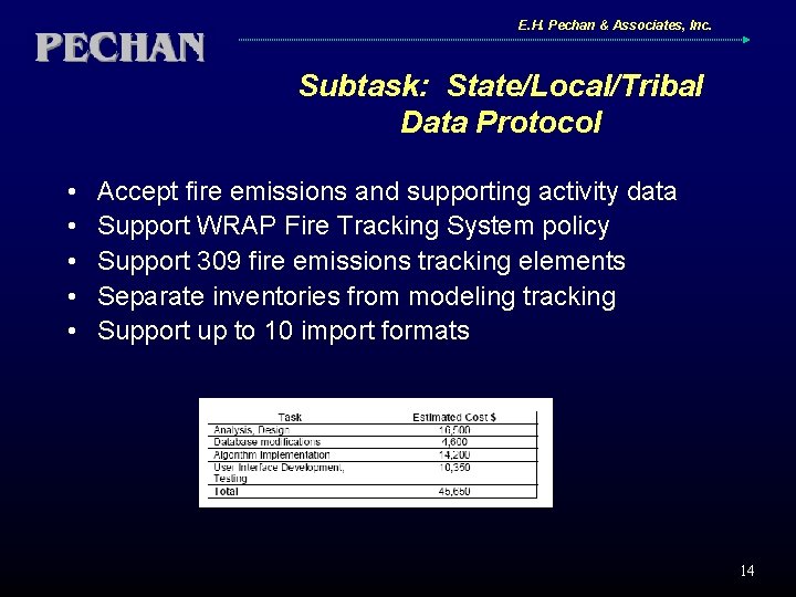 E. H. Pechan & Associates, Inc. Subtask: State/Local/Tribal Data Protocol • • • Accept