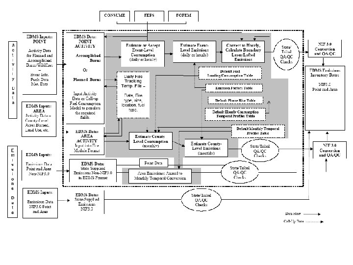 E. H. Pechan & Associates, Inc. Schematic: Emissions Data Processing 19 