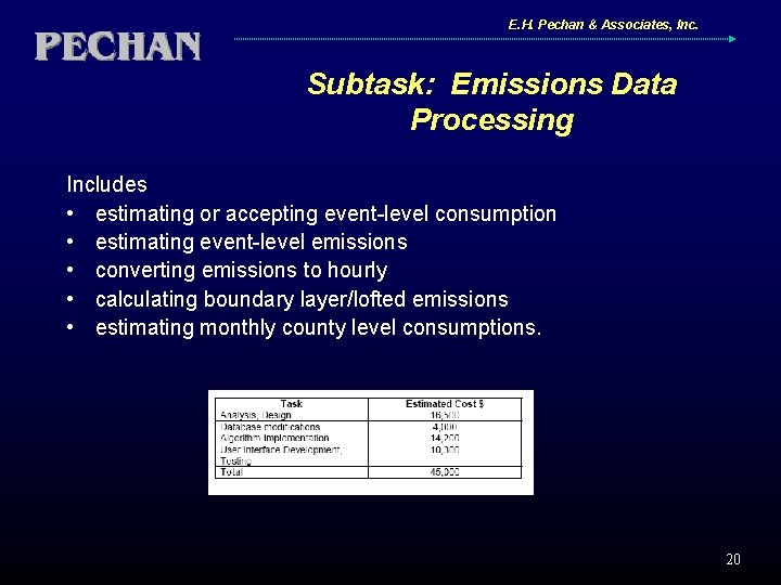 E. H. Pechan & Associates, Inc. Subtask: Emissions Data Processing Includes • estimating or