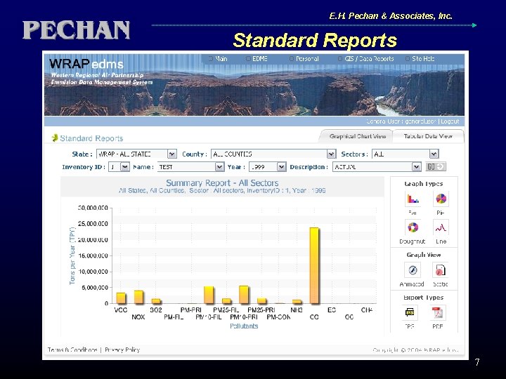 E. H. Pechan & Associates, Inc. Standard Reports 7 