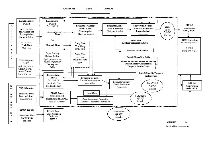 E. H. Pechan & Associates, Inc. Schematic – no shading 9 