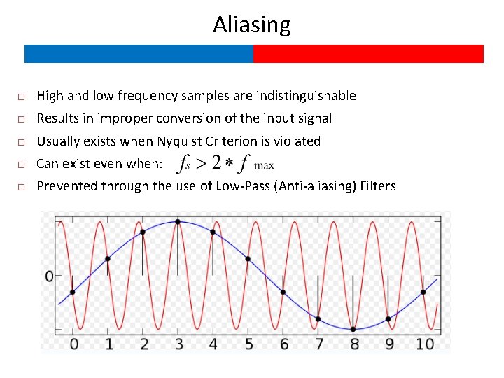 Aliasing High and low frequency samples are indistinguishable Results in improper conversion of the