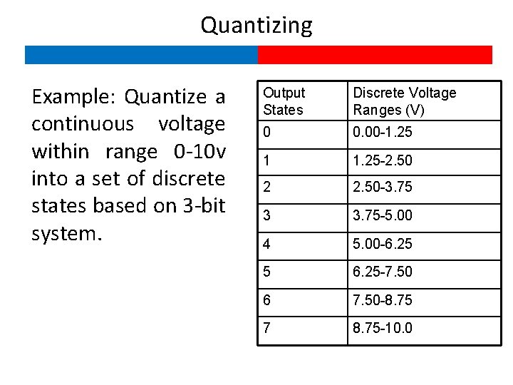 Quantizing Example: Quantize a continuous voltage within range 0 -10 v into a set