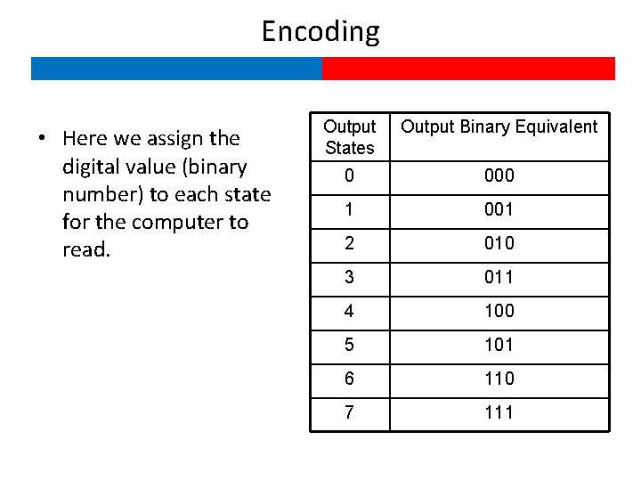 Encoding • Here we assign the digital value (binary number) to each state for