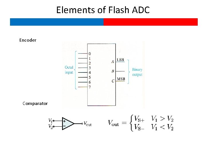 Elements of Flash ADC Encoder Comparator 