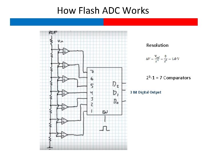 How Flash ADC Works Resolution 23 -1 = 7 Comparators 3 Bit Digital Output