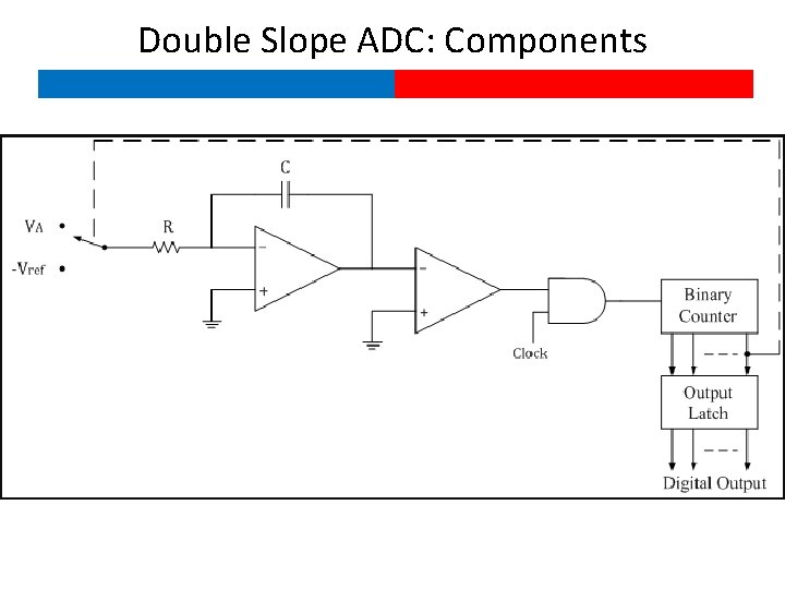 Double Slope ADC: Components 