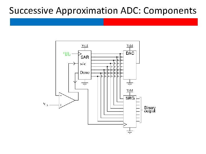 Successive Approximation ADC: Components 