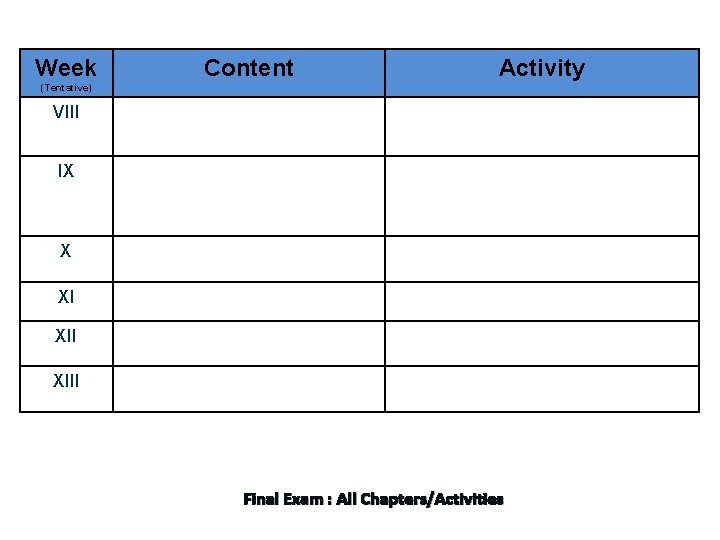 Week Content Activity (Tentative) VIII IX X XI XIII Final Exam : All Chapters/Activities