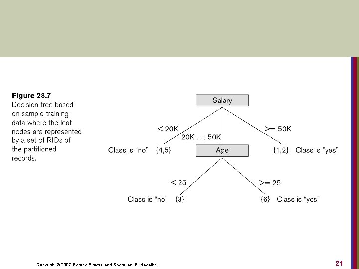 Copyright © 2007 Ramez Elmasri and Shamkant B. Navathe 21 