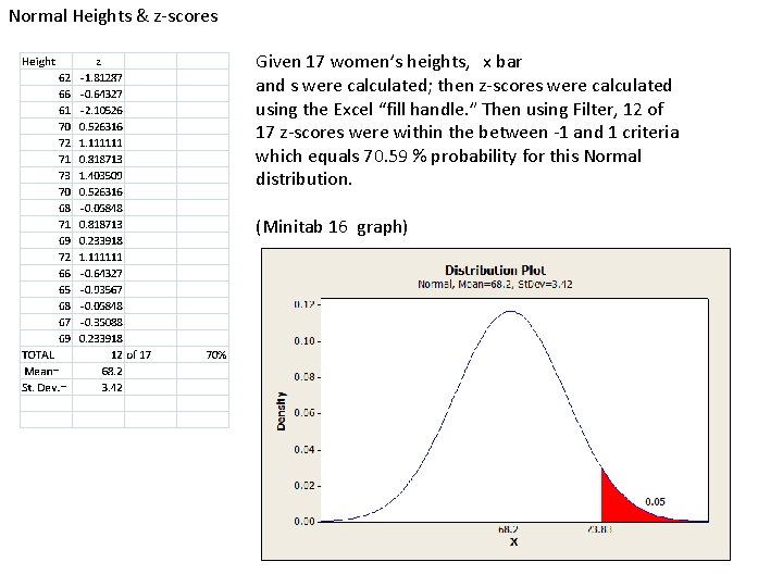 Normal Heights & z-scores Given 17 women’s heights, x bar and s were calculated;