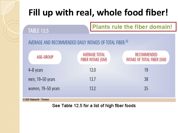 Fill up with real, whole food fiber! Plants rule the fiber domain! See Table