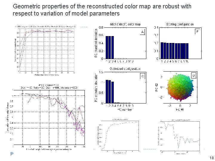 Geometric properties of the reconstructed color map are robust with respect to variation of