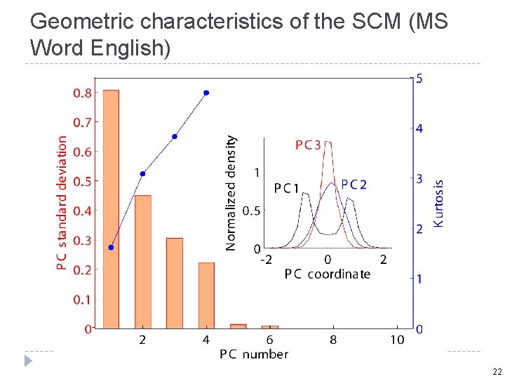 Geometric characteristics of the SCM (MS Word English) 22 