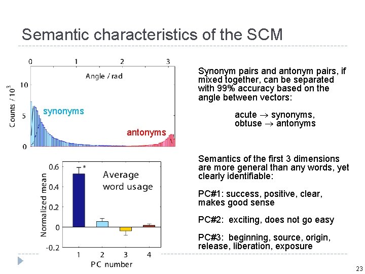 Semantic characteristics of the SCM Synonym pairs and antonym pairs, if mixed together, can