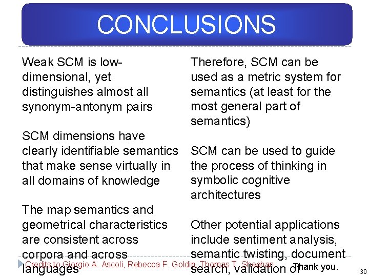 CONCLUSIONS Weak SCM is lowdimensional, yet distinguishes almost all synonym-antonym pairs Therefore, SCM can