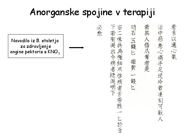 Anorganske spojine v terapiji Navodilo iz 8. stoletja za zdravljenje angine pektoris s KNO