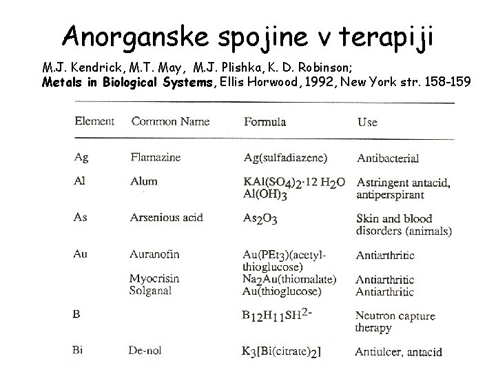 Anorganske spojine v terapiji M. J. Kendrick, M. T. May, M. J. Plishka, K.
