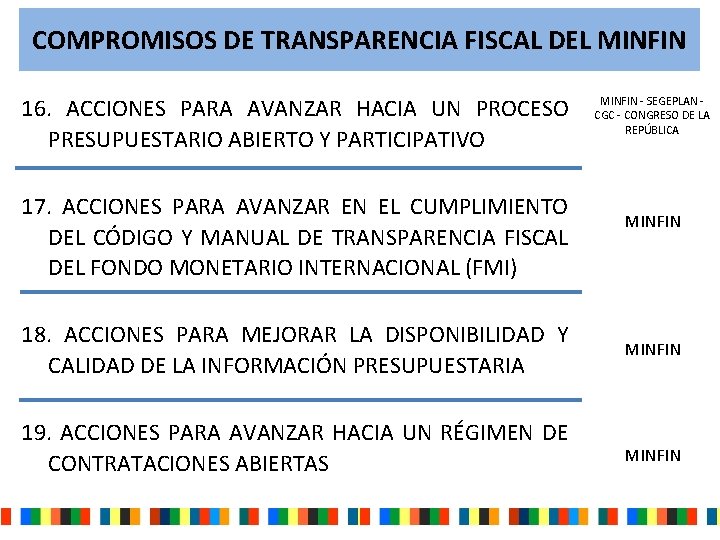 COMPROMISOS DE TRANSPARENCIA FISCAL DEL MINFIN 16. ACCIONES PARA AVANZAR HACIA UN PROCESO PRESUPUESTARIO