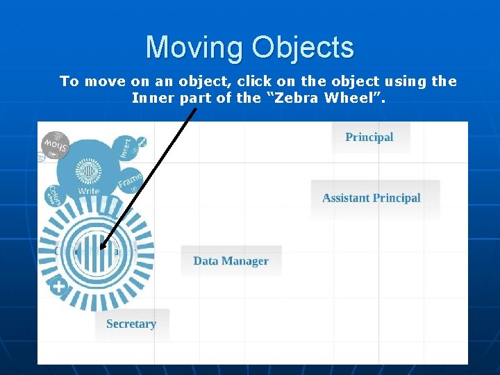 Moving Objects To move on an object, click on the object using the Inner