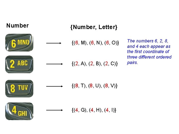 Number {Number, Letter} {(6, M), (6, N), (6, O)} {(2, A), (2, B), (2,