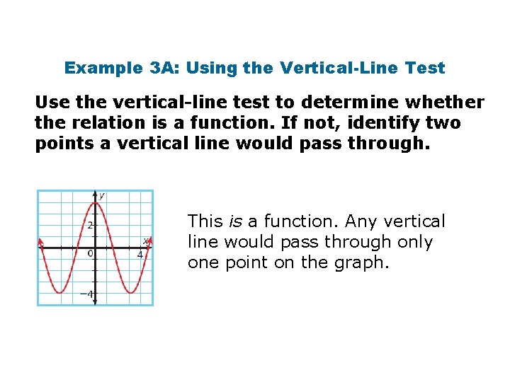 Example 3 A: Using the Vertical-Line Test Use the vertical-line test to determine whether