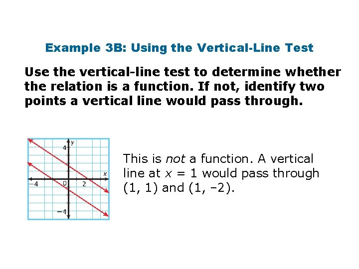 Example 3 B: Using the Vertical-Line Test Use the vertical-line test to determine whether