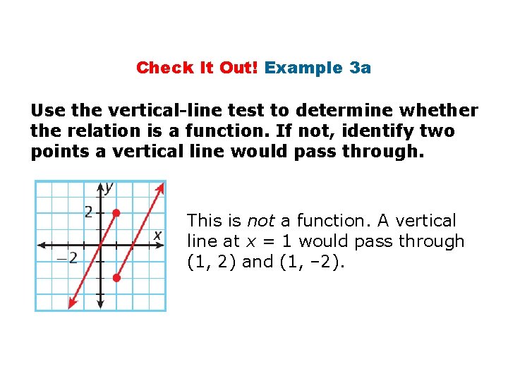 Check It Out! Example 3 a Use the vertical-line test to determine whether the