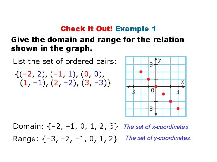 Check It Out! Example 1 Give the domain and range for the relation shown