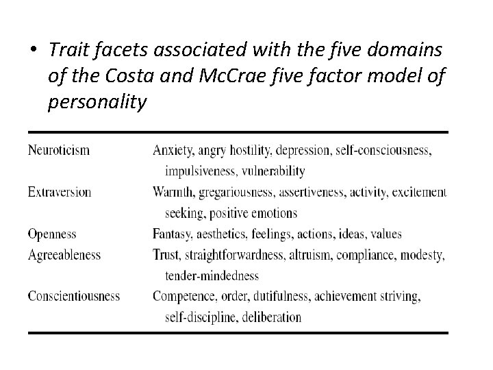  • Trait facets associated with the five domains of the Costa and Mc.