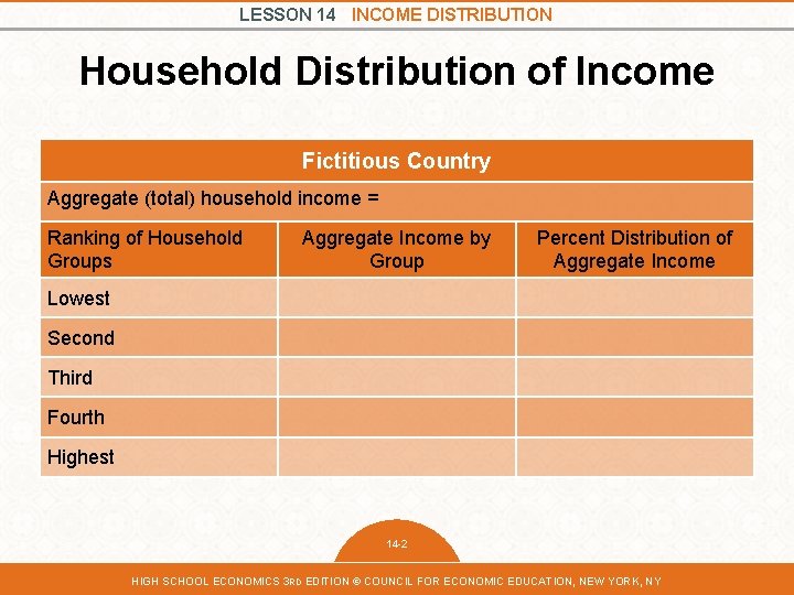 LESSON 14 INCOME DISTRIBUTION Household Distribution of Income Fictitious Country Aggregate (total) household income