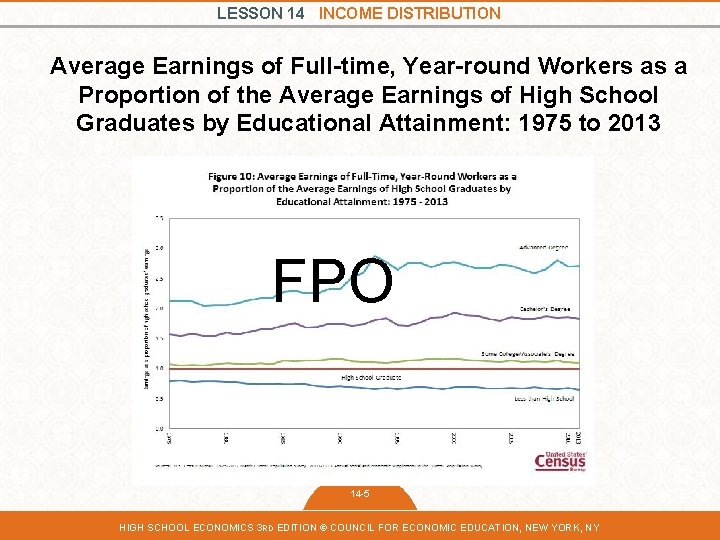 LESSON 14 INCOME DISTRIBUTION Average Earnings of Full-time, Year-round Workers as a Proportion of