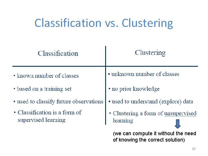 Classification vs. Clustering (we can compute it without the need of knowing the correct