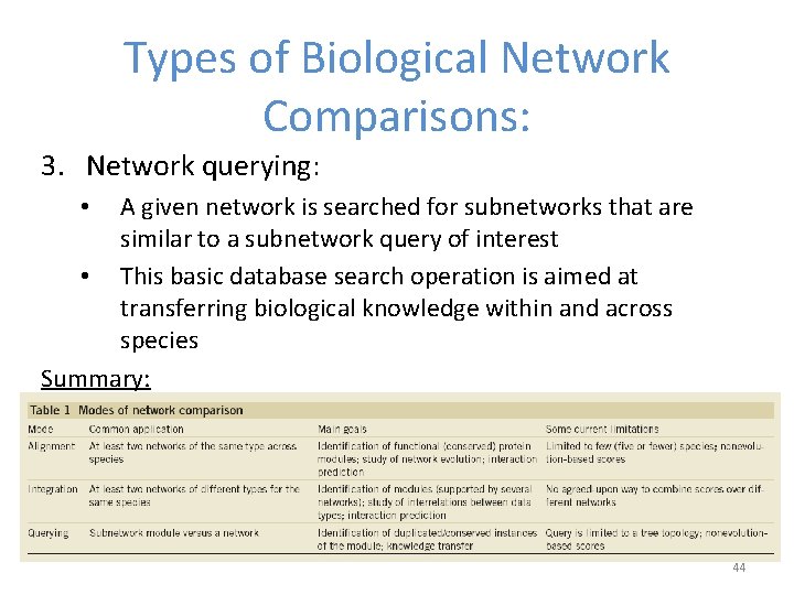 Types of Biological Network Comparisons: 3. Network querying: A given network is searched for