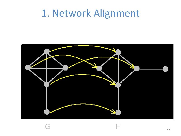 1. Network Alignment G H 47 