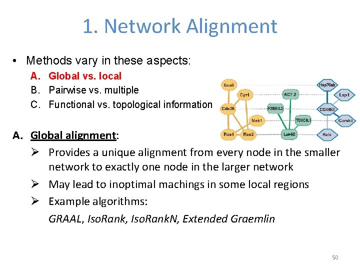 1. Network Alignment • Methods vary in these aspects: A. Global vs. local B.