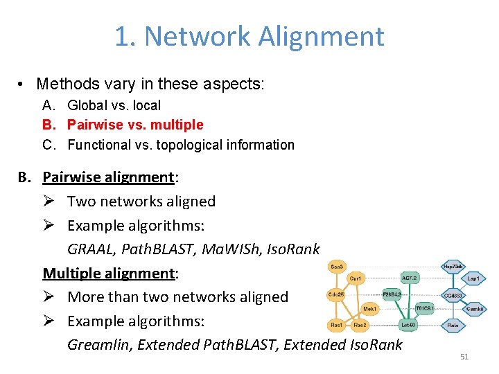 1. Network Alignment • Methods vary in these aspects: A. Global vs. local B.