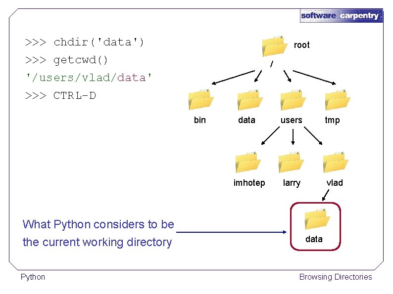 >>> chdir('data') >>> getcwd() '/users/vlad/data' >>> CTRL-D root / bin What Python considers to
