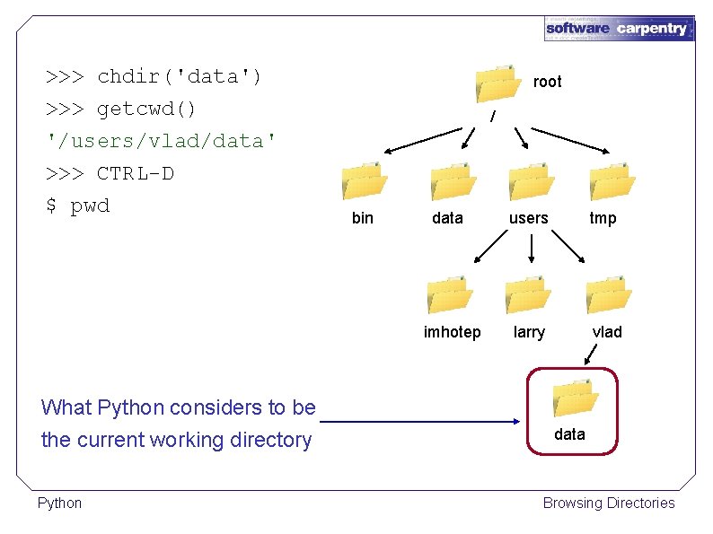 >>> chdir('data') >>> getcwd() '/users/vlad/data' >>> CTRL-D $ pwd What Python considers to be