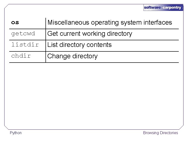 os Miscellaneous operating system interfaces getcwd Get current working directory listdir List directory contents